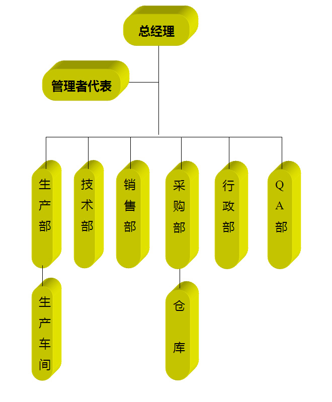 組織機構(圖1)